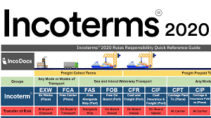 Incoterms 2020